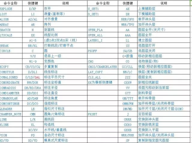 模具设计高手都这样提升CAD绘图效率，速度最少快2倍，效果明显的图4